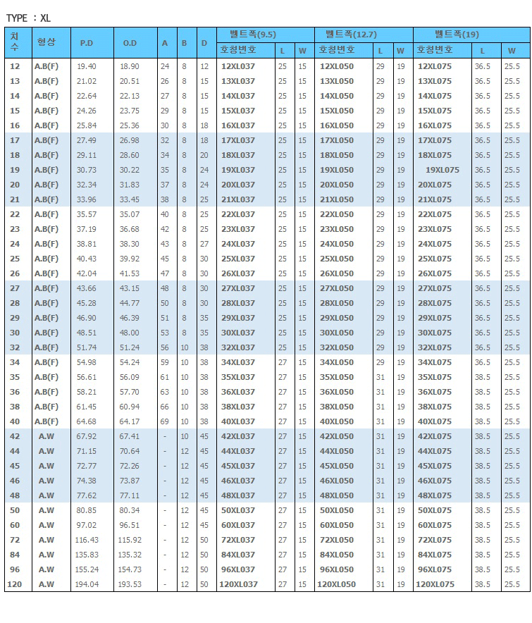 타이밍풀리 XL 타입 네이버 블로그
